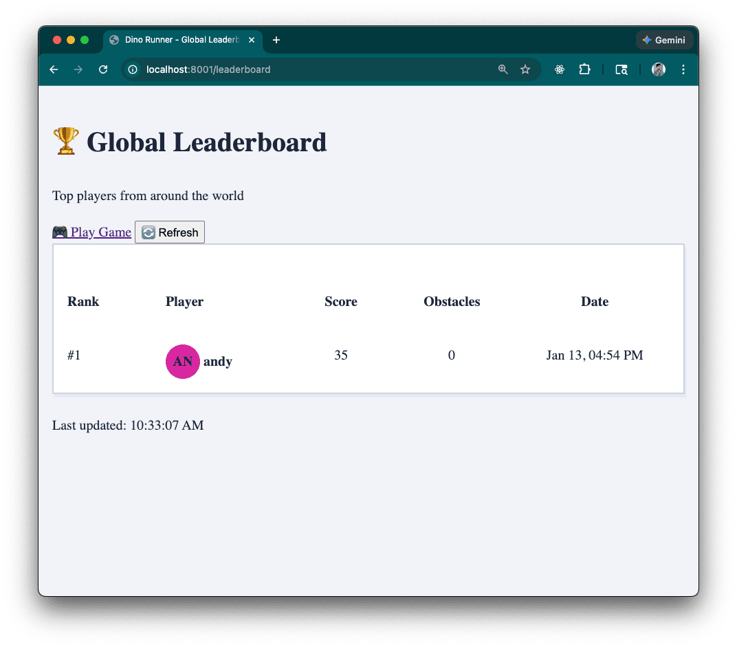 Screenshot of the global leaderboard