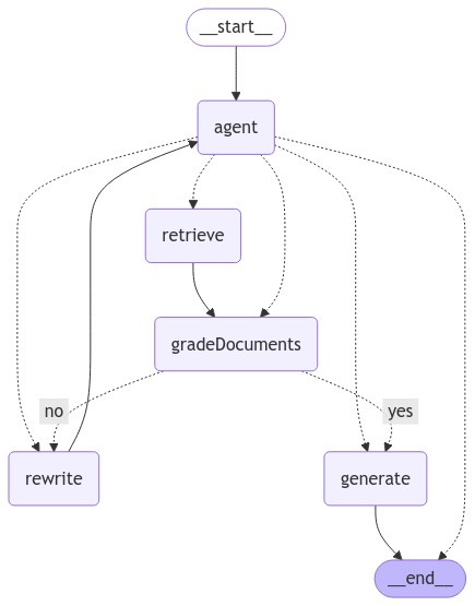 Workflow graph