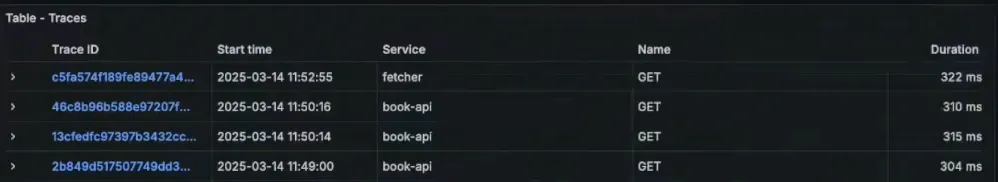 A trace across multiple services